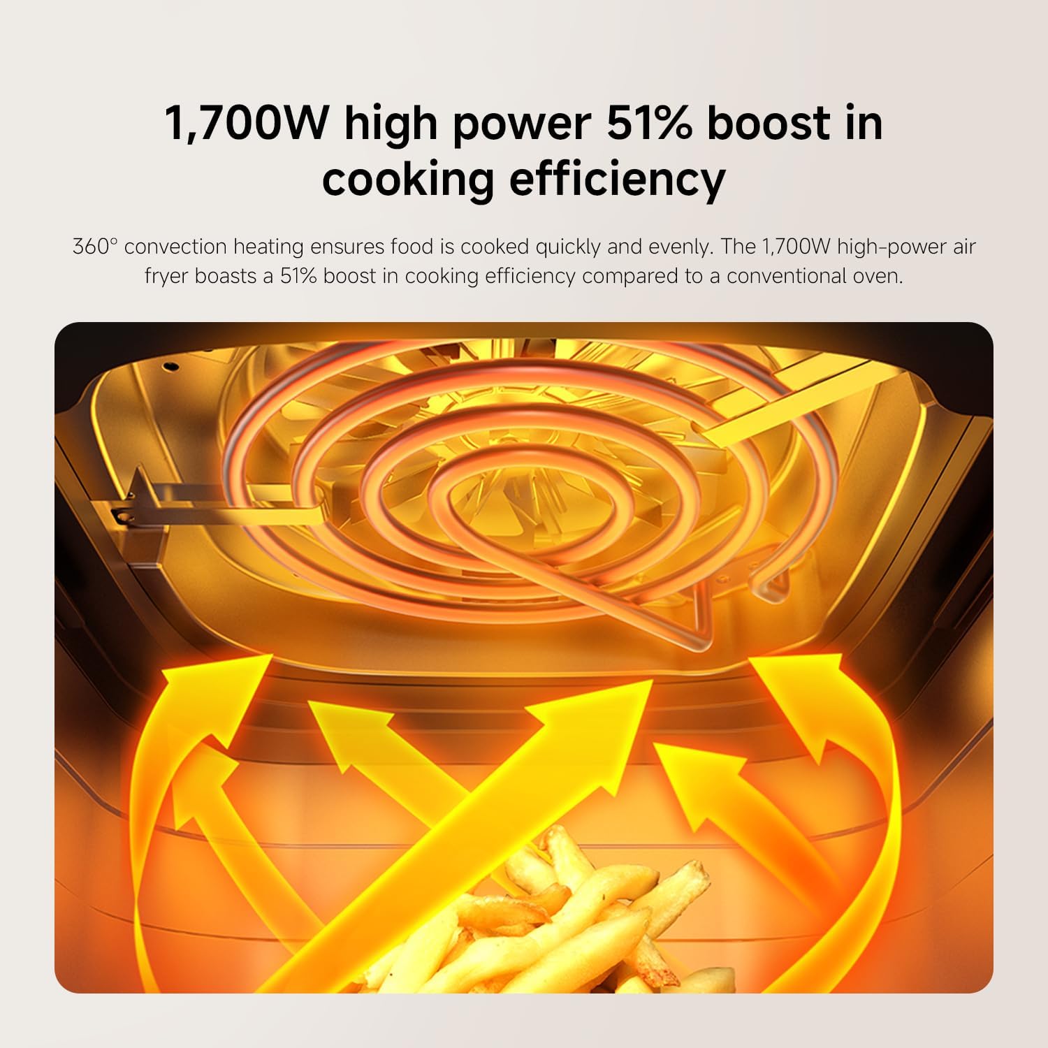 Xiaomi 6.5L Air Fryer 360° Rapid Convection 7 Presets